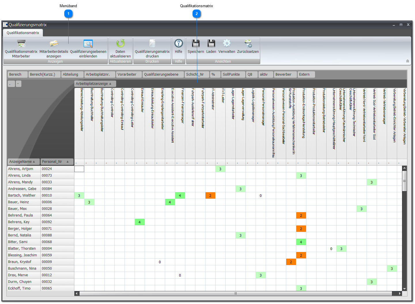 1.4.2.1. Qualifikationsmatrix